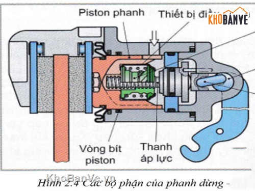 Đồ án phanh,hệ thống phanh xe,Đồ án