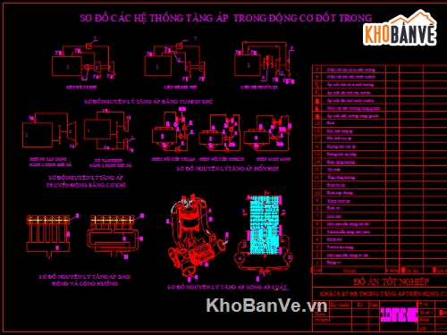 Đồ án khảo sát hệ thống,hệ thống động cơ,hệ thống tăng áp trên động cơ 490ZL