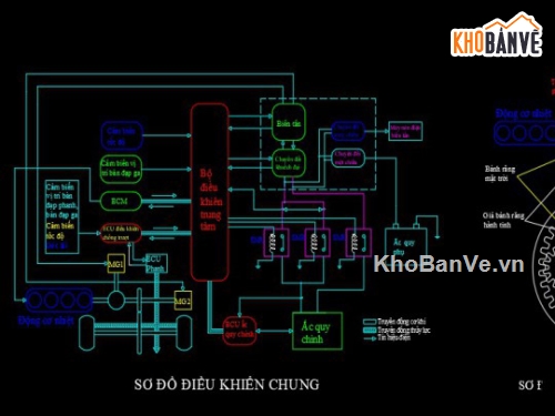 điều khiển,Đồ án,Đồ án ô ô tô