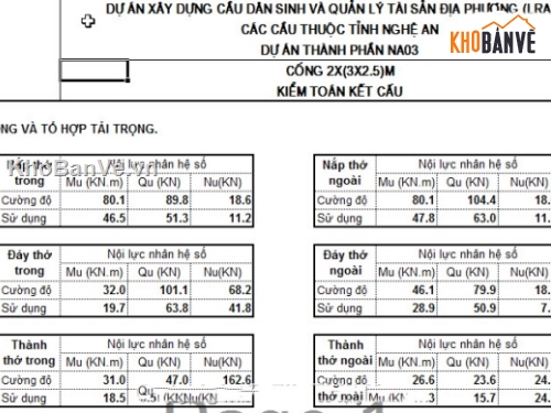 cống hộp 2x 2.5m,mẫu cống hộp,bản tính cống hộp,Excel bản tính cống hộp