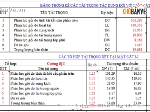 File Excel tính trụ cầu,bảng tính trụ cầu,Excel mố trụ cầu,móng trụ cầu,bảng tính trụ