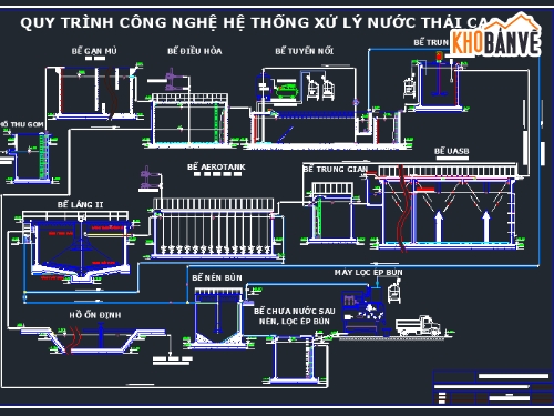 hệ thống xử lý nước thải,xử lý nước thải công nghiệp,Hệ thống xử lý nước thải cao su