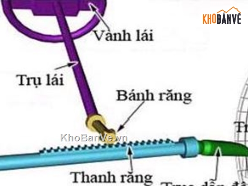 Đồ án hệ thống lái,hệ thống lái xe,hệ thống lái,hệ thống lái xe du lịch