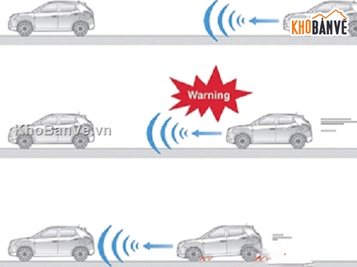 Đồ án nghiên cứu hệ thống,cảm biến xe tự lái,hệ thống cảm biến xe tự lái