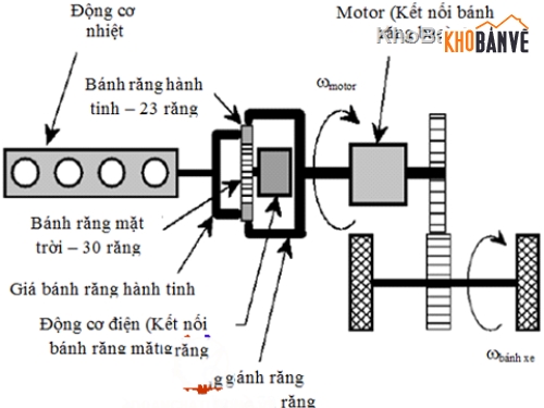 điều khiển,Đồ án nghiên cứu hệ thống điều khiển trên xe hybri,hệ thống điều khiển trên xe hybrid