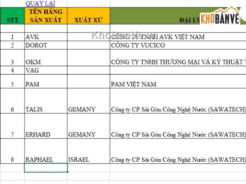 thống kê vật tư,thiết bị ngành nước,Ngành nước,File thiết kế,vật tư thiết bị cho ngành điện nước