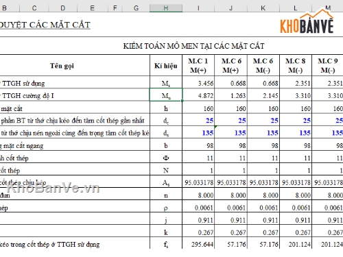 thiết kế cống hộp,tính toán kết cấu,tự động