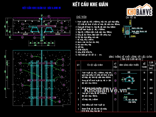 thiết kế khe co giãn,khe co giãn tấm btxm,mặt đường btxm,khe co giãn mặt đường,mặt bằng phân tấm