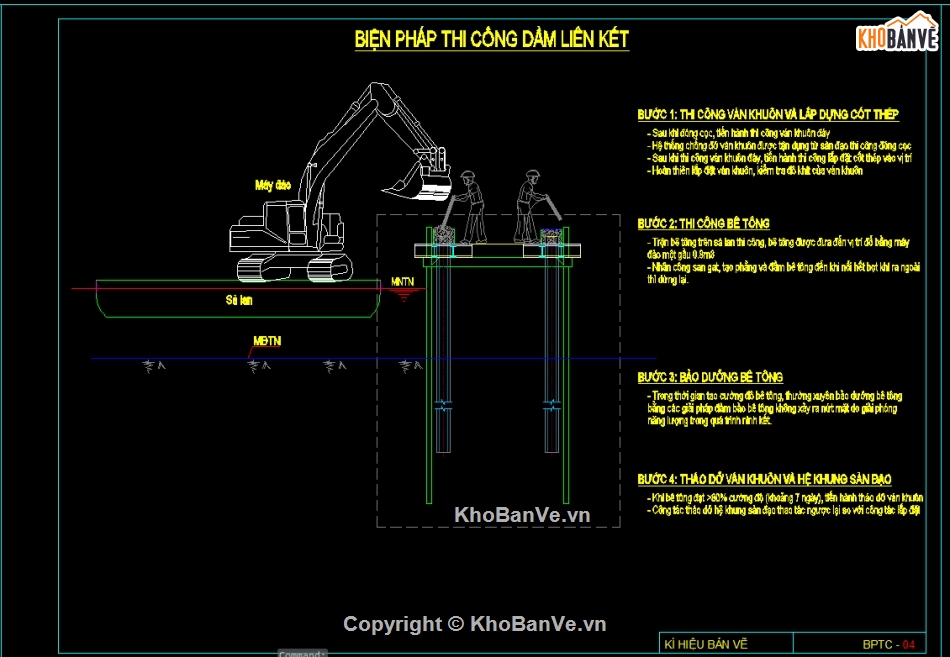 Biện pháp thi công,BPTC kè biển,kè biển