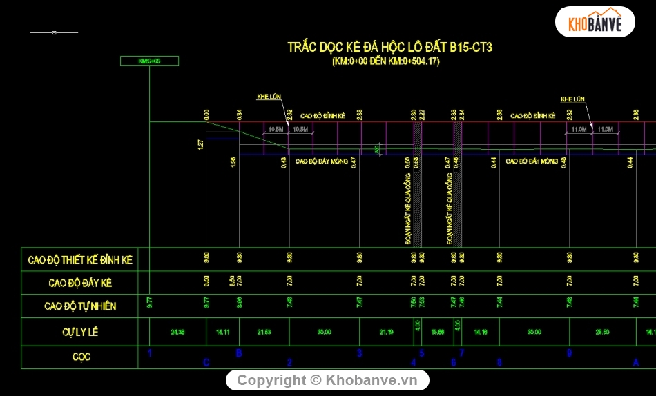 Kè ranh dự án,Kè đá hộc xây ranh dự án,kè đá hộc