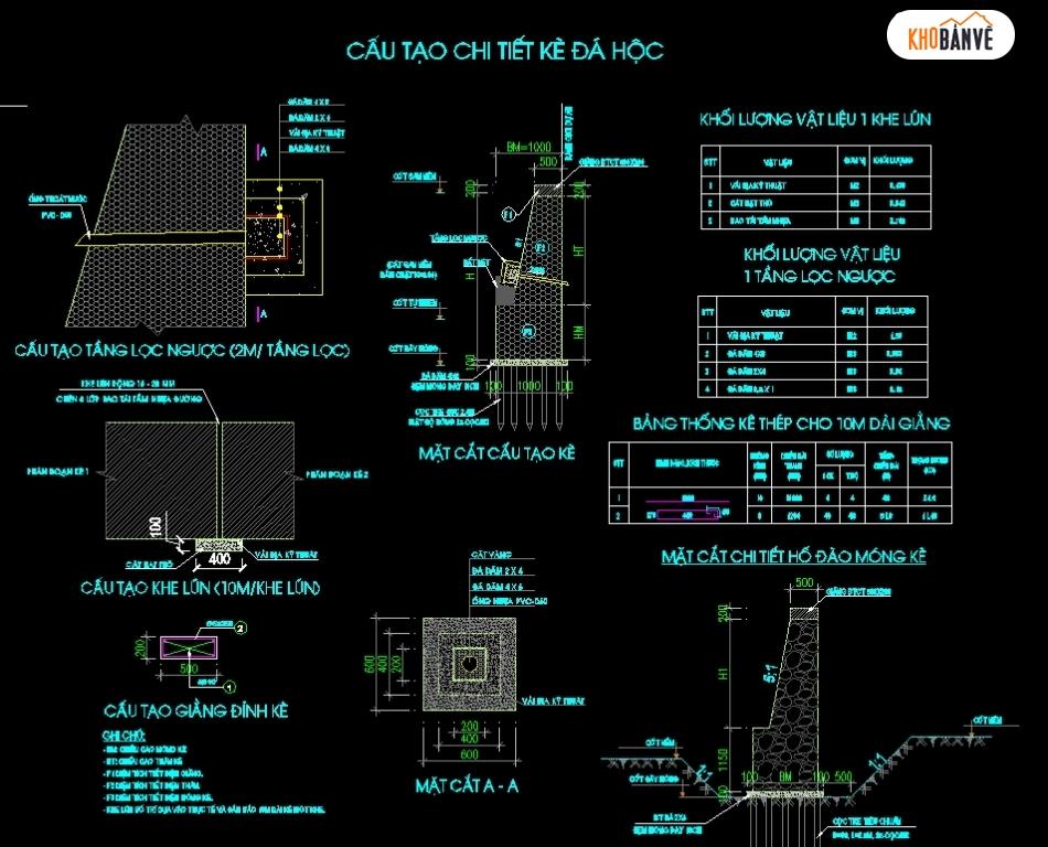 Kè ranh dự án,Kè đá hộc xây ranh dự án,kè đá hộc