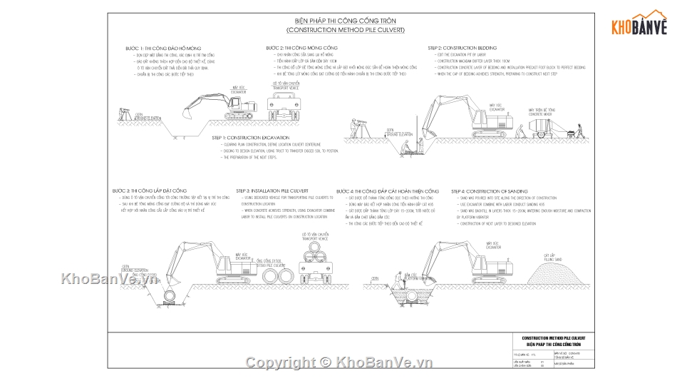 cống tròn,cống hộp,thi công cống,Biện pháp thi công