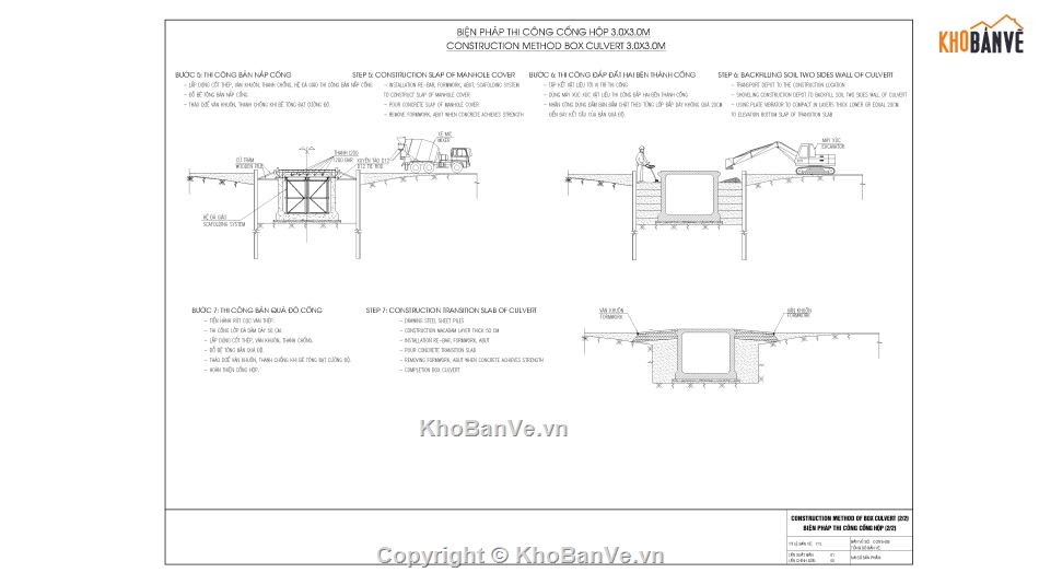 cống tròn,cống hộp,thi công cống,Biện pháp thi công