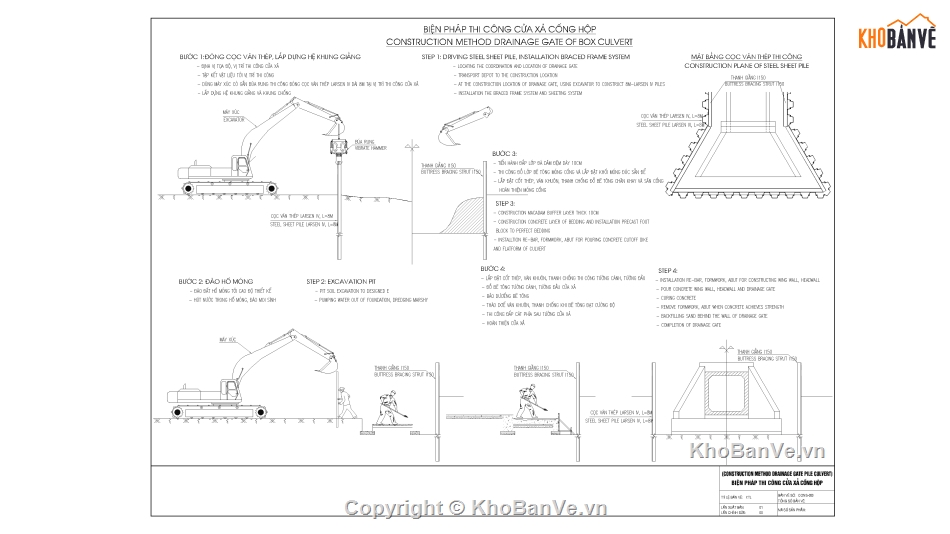 cống tròn,cống hộp,thi công cống,Biện pháp thi công