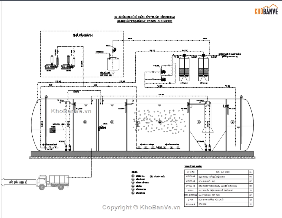 bồn composite xử lý nước thải,bồn FRP xử lý nước thải,trạm xử lý nước thải,Bể xử lý nước thải,bồn composite xử lý nước thải 40m3/ngày đêm,nước thải sinh hoạt