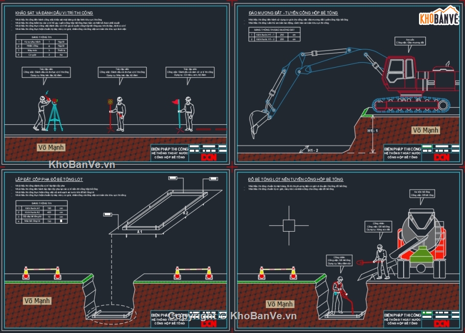 Biện pháp thi công cống thoát nước và hố ga,DCN,Construction methods,Methods,biện pháp thi công kéo cáp ngầm trung thế,Biện pháp thi công khoan qua đường giao thông