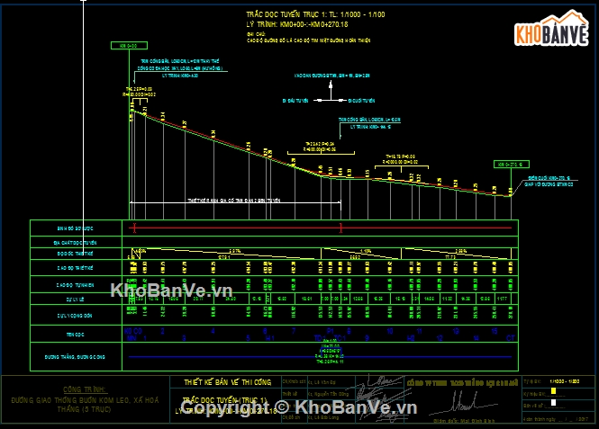 đường nâng cấp,Cải tạo nâng cấp Đường,cad bản vẽ đường,bản vẽ đường kèm dự toán