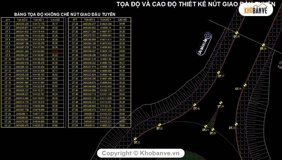 Nút giao vòng xuyến,Nút giao cùng mức,đồng mức nút giao,San nền nút giao