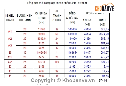 khoan nhồi cọc,cọc khoan nhồi,cọc D1000,cọc khoan nhồi D1000,cọc,ống vách