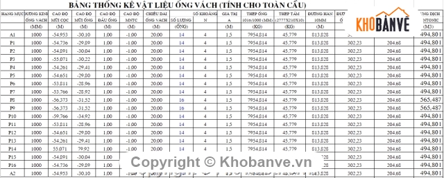 khoan nhồi cọc,cọc khoan nhồi,cọc D1000,cọc khoan nhồi D1000,cọc,ống vách