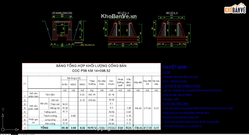 chi tiết cống bản 2x2,Bản vẽ,Cống bản