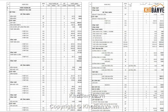 Bản vẽ,Bản vẽ cầu dầm