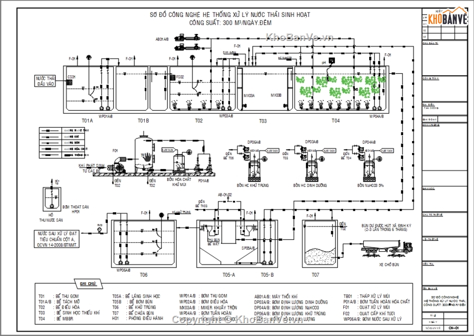 nước thải sinh hoạt,nước thải khu dân cư,module xử lý nước thải,xử lý nước thải trọn gói,đồ án nước thải sinh hoạt