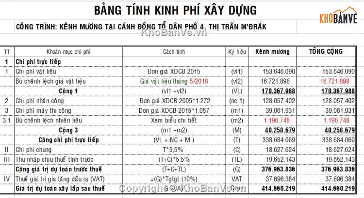 kênh mương nội đồng,Công trình thủy lợi,công trình kênh mương,bản vẽ kênh mương