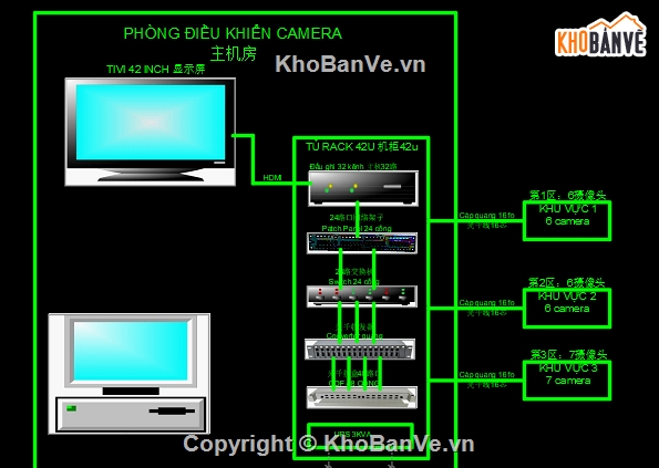 bản vẽ camera,bản vẽ thiết kế autocad camera,Thiết kế hệ thống camera