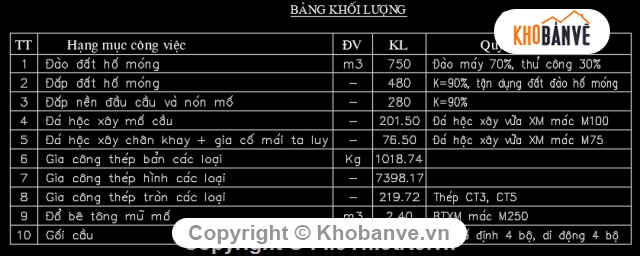 Cầu tạm bằng thép,Bản vẽ cầu dầm thép,cầu dầm L=14 b=3.5m,thiết kế cầu dầm thép l=14m