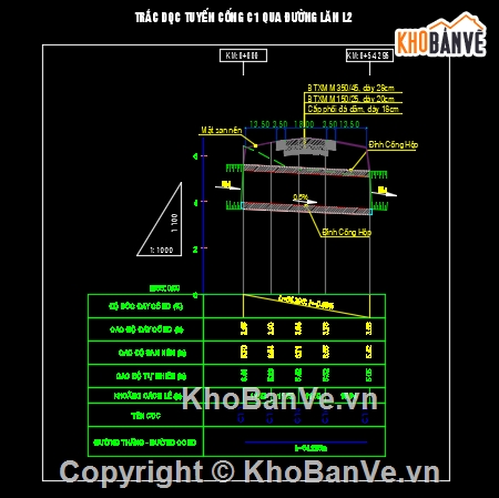 bản vẽ cống thoát nước,cống hộp đôi,cống hộp đổ tại chỗ,cống qua đường,cống 1.25x1.25,cống 1.4x1.4