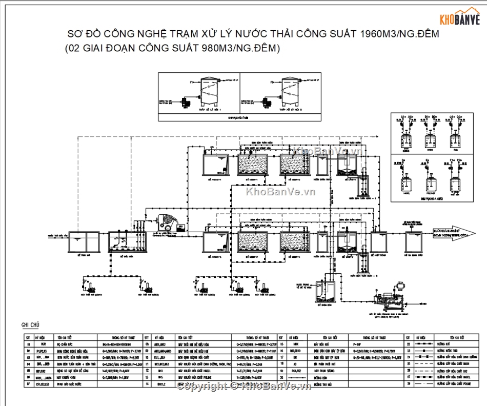 thiết kế trạm xử lý nước,nước khu đô thị,thiết kế nước,xử lý nước thải khu đô thị,nước thải sinh hoạt,công nghệ vi sinh trong xử lý nước thải
