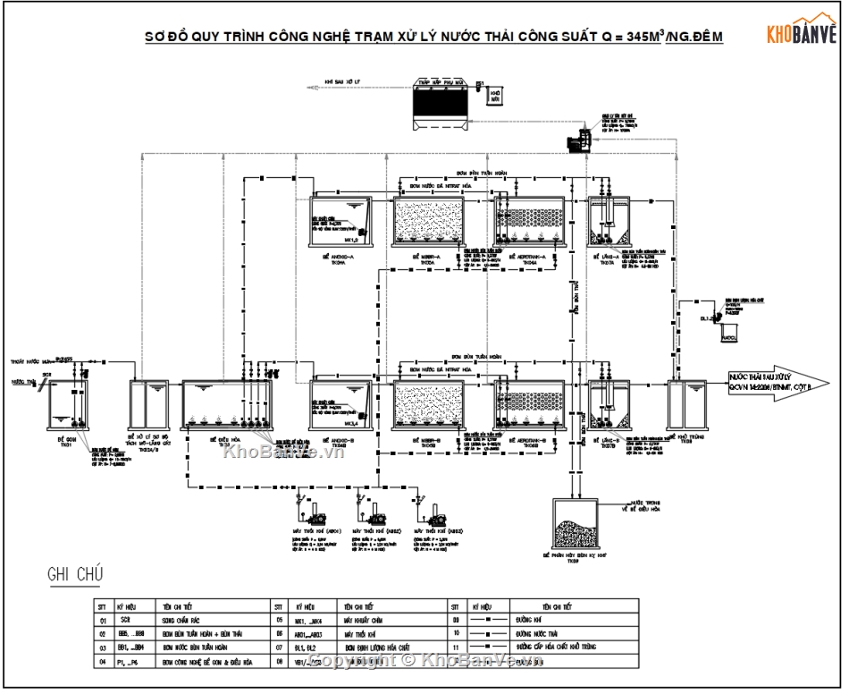 trạm xử lý nước thải,Bể xử lý nước thải khu dân cư,nước thải khu dân cư,trạm xử lý nước thải 345m3,QCVN14:2025/BTNMT,nước thải khu đô thị