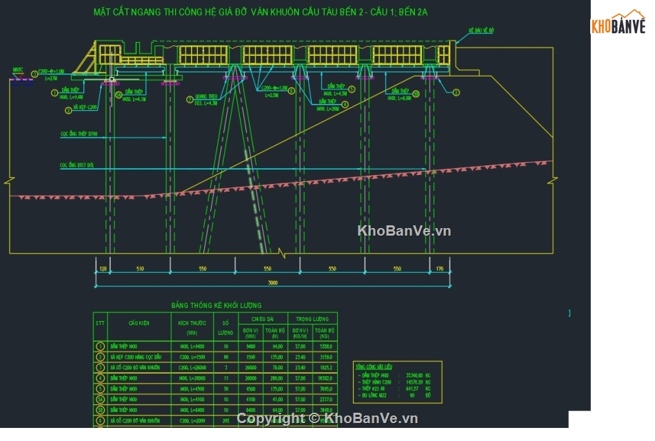 Biện pháp thi công cảng,Biện pháp thi công,Biện pháp thi công cảng Cam Ranh,Petro cam ranh,biện pháp thic ông