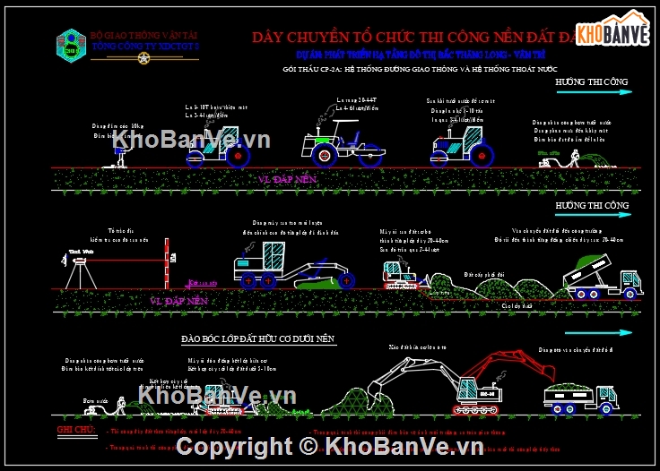 Biện pháp thi công,biện pháp thi công đường giao thông,biện pháp thi công thoát nước,biện pháp thi công nền đường,biện pháp thi công cống,quan trắc lún