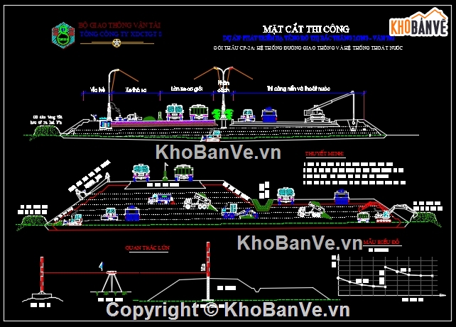 Biện pháp thi công,biện pháp thi công đường giao thông,biện pháp thi công thoát nước,biện pháp thi công nền đường,biện pháp thi công cống,quan trắc lún