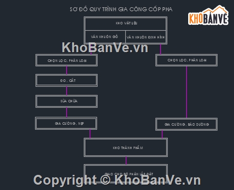 BPTC,cải tạo,cải tạo nhà