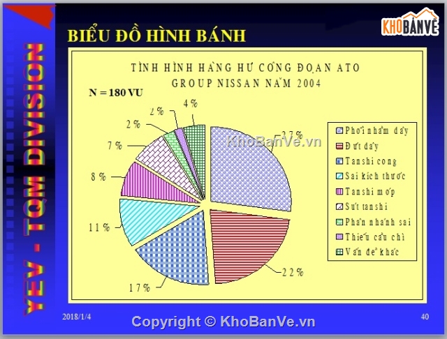 14 loại biêt đồ excel,7 công cụ quản lý chất lượng,tổng hợp công cụ quản lý chất lượng