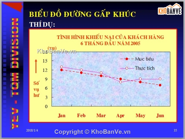 14 loại biêt đồ excel,7 công cụ quản lý chất lượng,tổng hợp công cụ quản lý chất lượng