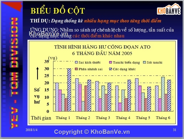 14 loại biêt đồ excel,7 công cụ quản lý chất lượng,tổng hợp công cụ quản lý chất lượng