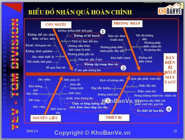 14 loại biêt đồ excel,7 công cụ quản lý chất lượng,tổng hợp công cụ quản lý chất lượng