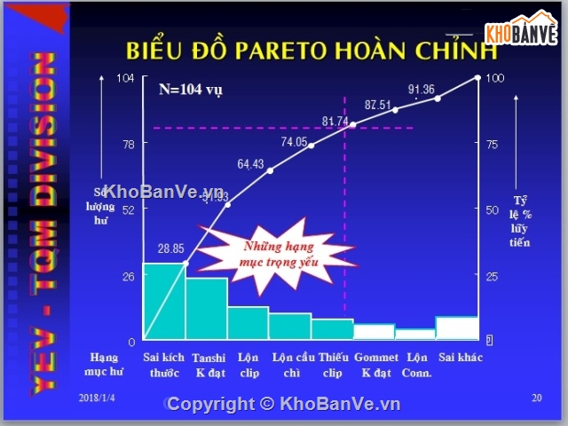 14 loại biêt đồ excel,7 công cụ quản lý chất lượng,tổng hợp công cụ quản lý chất lượng