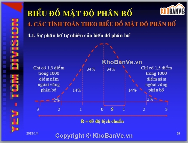 14 loại biêt đồ excel,7 công cụ quản lý chất lượng,tổng hợp công cụ quản lý chất lượng