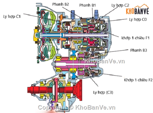 hệ thống truyền lực,xe Toyota Camry 2008,đồ án xe ô tô