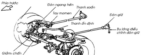 thiết kế hệ thống treo,hệ thống treo trên xe ô tô,hệ thống treo xe ô tô 7 chỗ