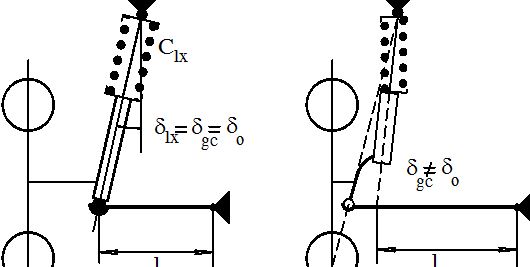 thiết kế hệ thống treo,hệ thống treo trên xe ô tô,hệ thống treo xe ô tô 7 chỗ