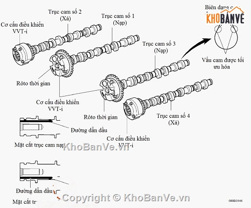 khai thác động cơ,Đồ án khai thác động cơ 1AZ-FE,khai thác động cơ N74,khai thác động cơ s58