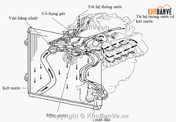 khai thác động cơ,Đồ án khai thác động cơ 1AZ-FE,khai thác động cơ N74,khai thác động cơ s58
