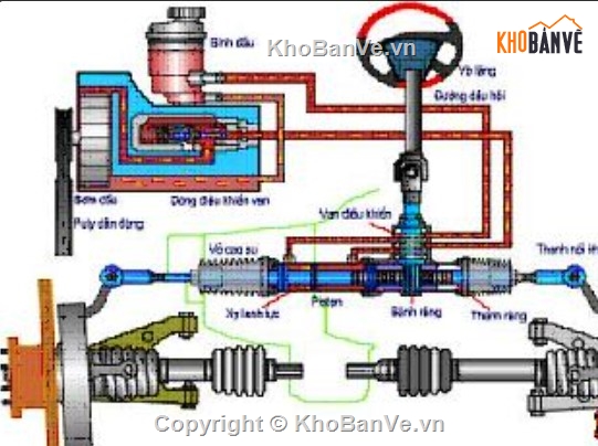 hệ thống lái ô tô,xe chevrolet captiva,khai thác kỹ thuật lái,ổn định hướng chuyển động