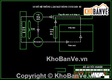 hệ thống làm mát,động cơ làm mát,động cơ D226B- 4D,Đồ án khảo sát hệ thống